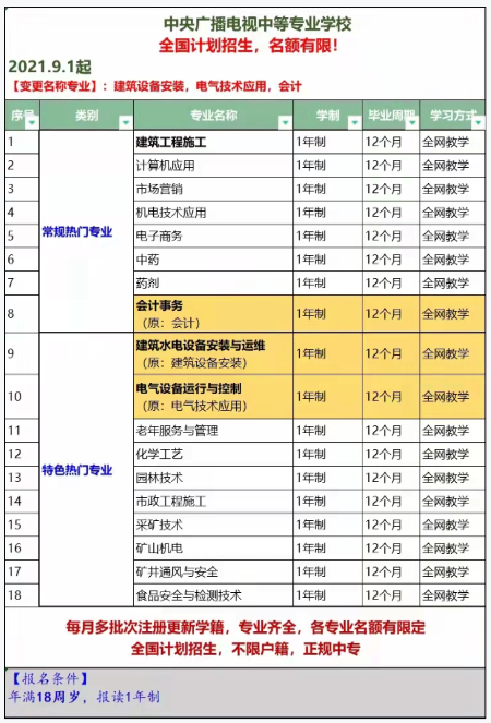 電大中專最快多久拿證？