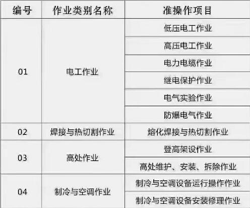 石家莊電工 、焊工等特種工操作證怎么辦理