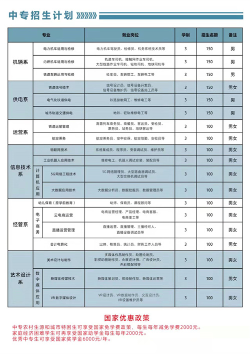 石家莊東華鐵路學(xué)校2022年春招有3+3專業(yè)嗎？
