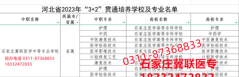 石家莊冀聯(lián)醫(yī)學(xué)院3+2大專錄取分?jǐn)?shù)線多少？