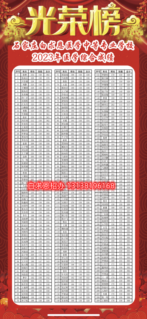 石家莊醫(yī)學(xué)中專學(xué)校哪個升學(xué)率高？