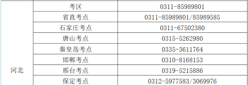 2025年河北護(hù)士執(zhí)業(yè)資格考試各考區(qū)、考點(diǎn)咨詢電話