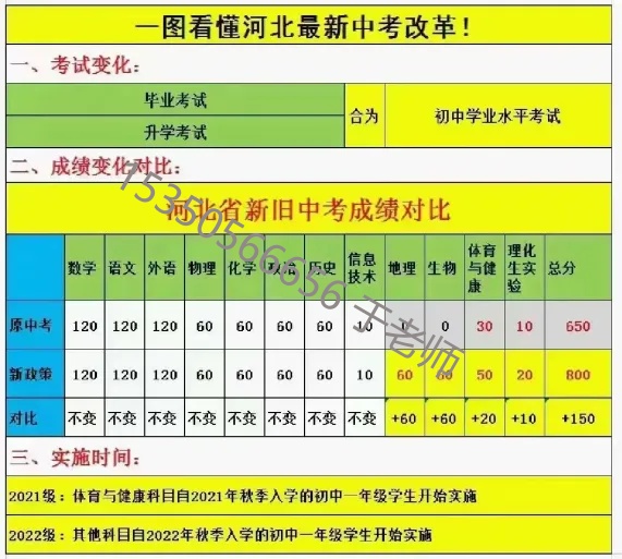 2025年河北中考滿分多少分？