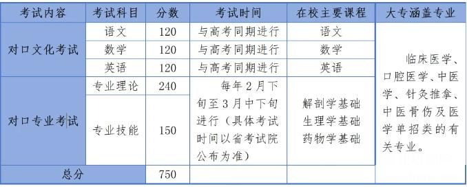 石家莊冀聯(lián)醫(yī)學(xué)院2025年對口高考醫(yī)學(xué)及單招醫(yī)學(xué)類復(fù)讀班招生簡章