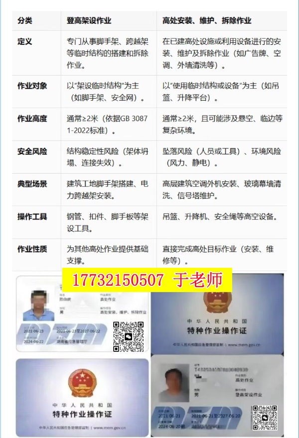 2025年考登高證在哪個網(wǎng)站報名(全國各省統(tǒng)一報名入口) 2025年考登高證在哪個網(wǎng)站報名(全國各省統(tǒng)一報名入口)