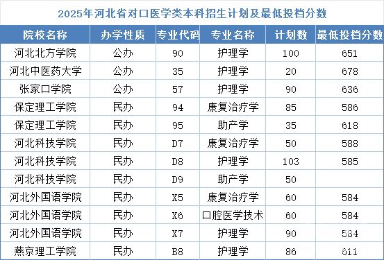 石家莊冀聯(lián)醫(yī)學(xué)中專(zhuān)學(xué)校畢業(yè)能考本科嗎？